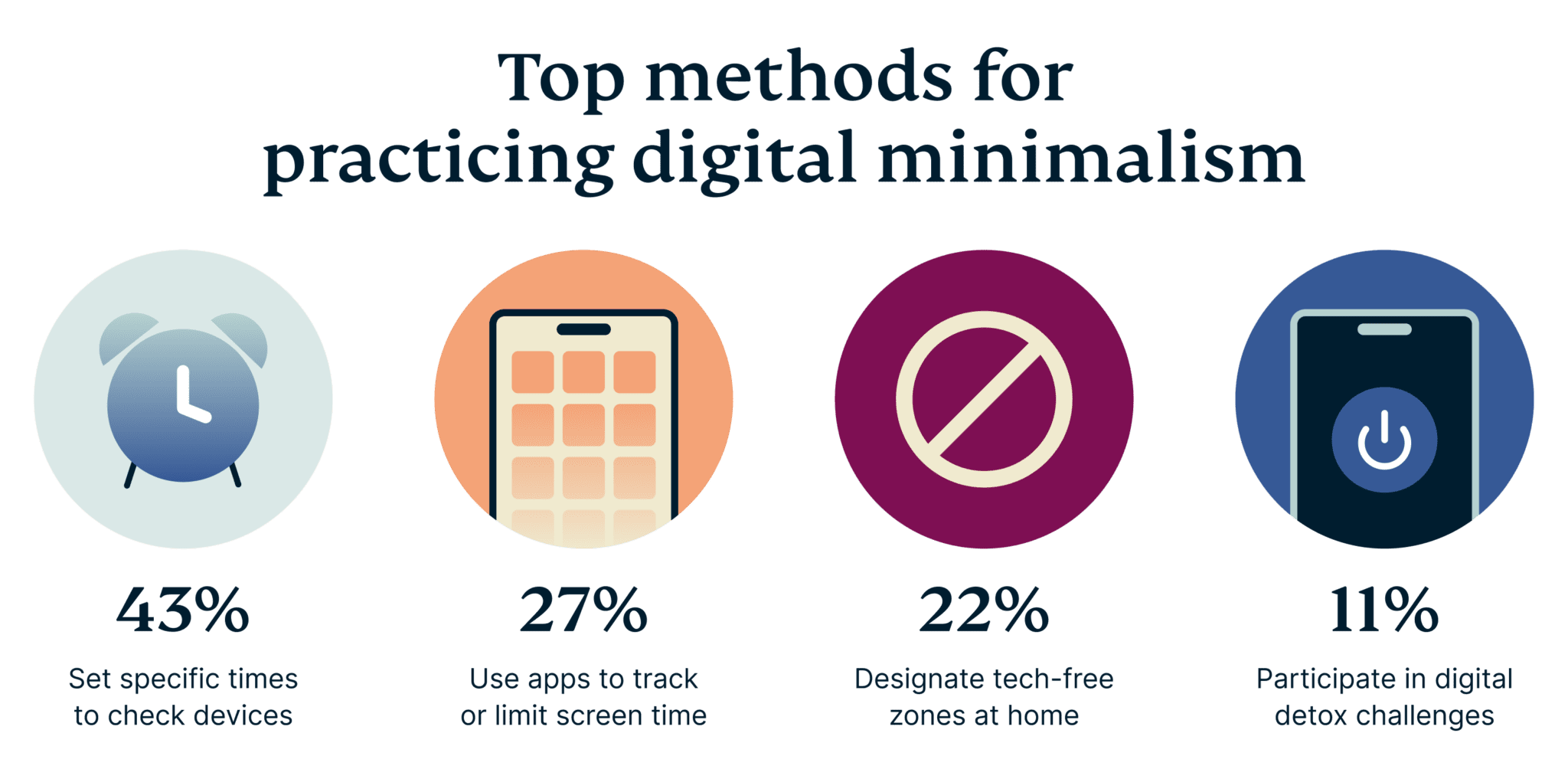 Top Methods For Practicing Digital Minimalism