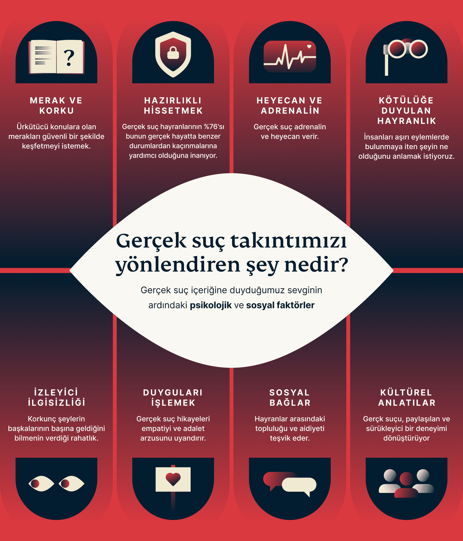 What Is Driving Our True Crime Obsession