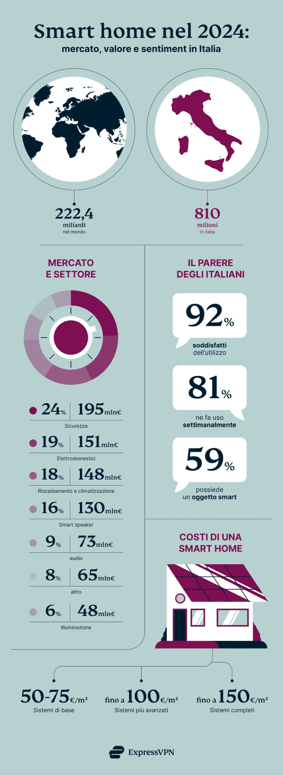 Express Vpn Smart Home A Scaled