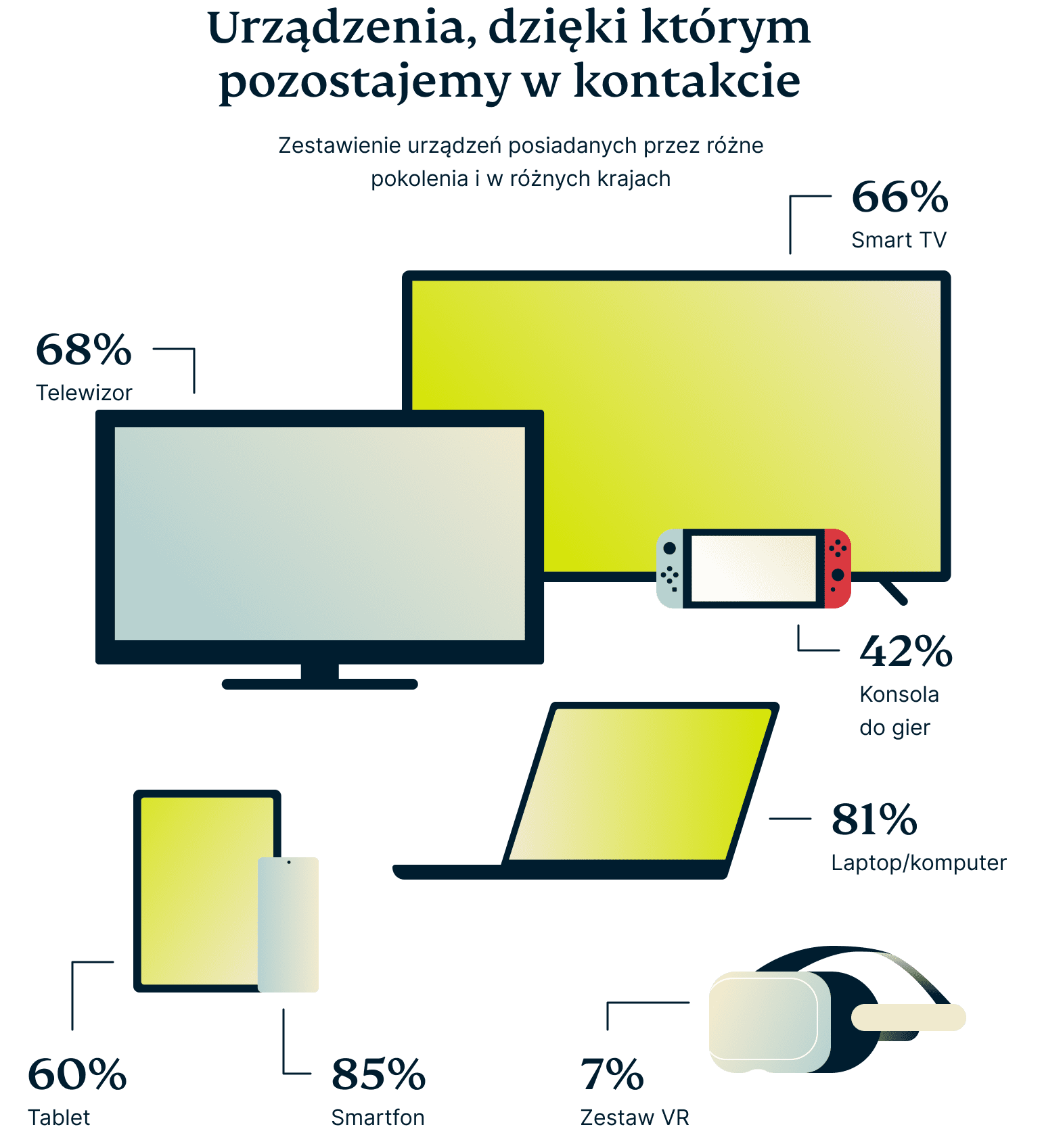 Devices That Keep Us Connected 6