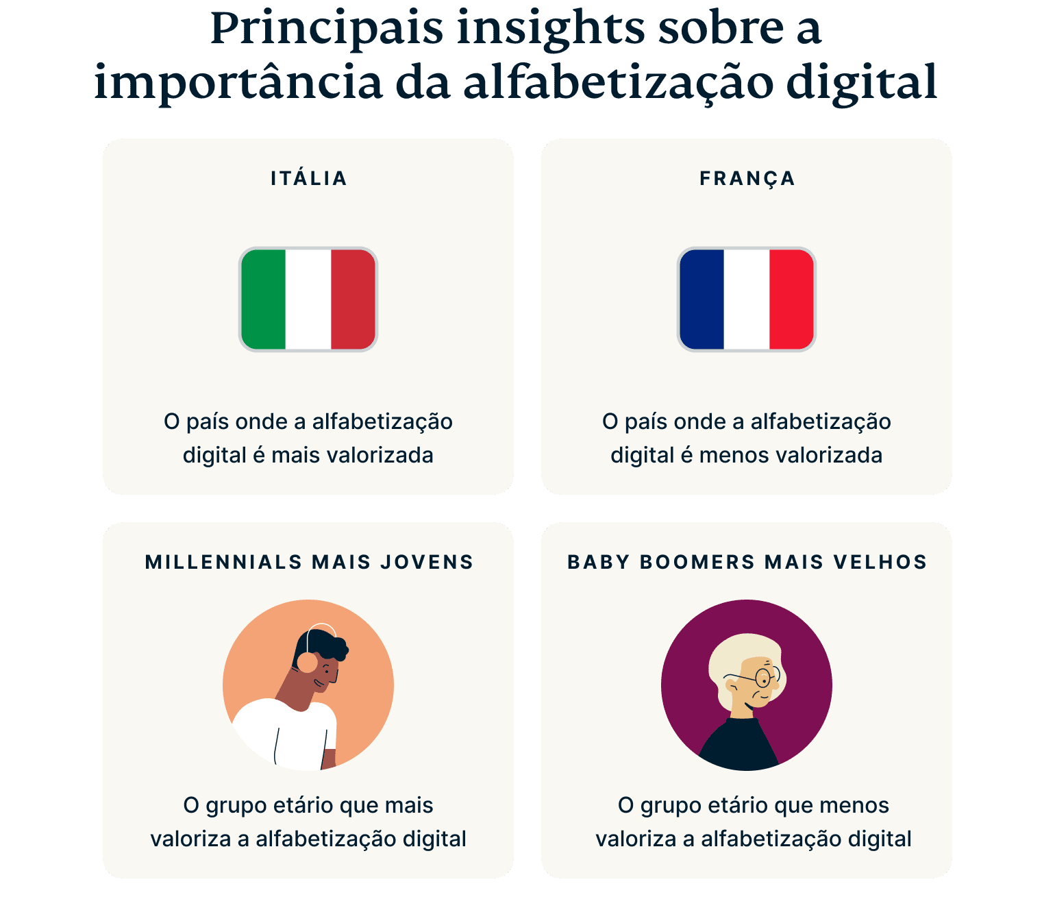 Digital Literacy Key Insights 2