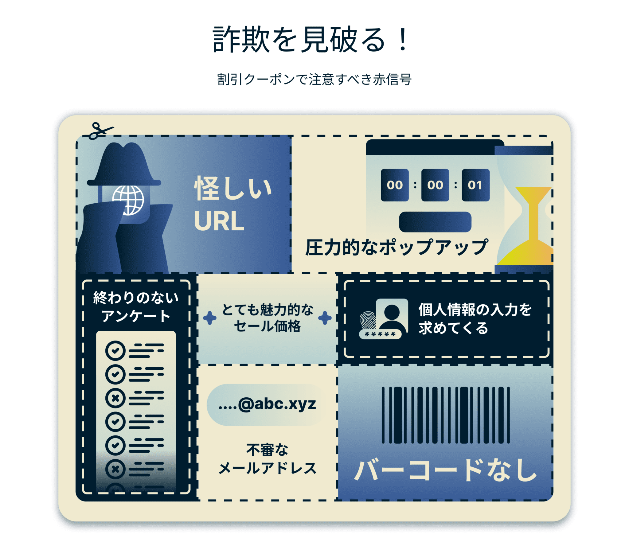 Red Flags To Watch For In Discount Coupons 11