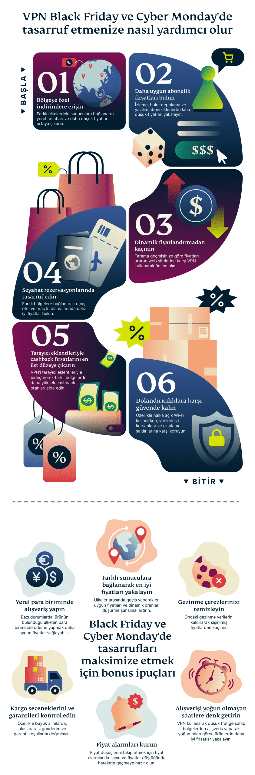 How A Vpn Can Help You Save On Black Friday And Cyber Monday 4 Scaled