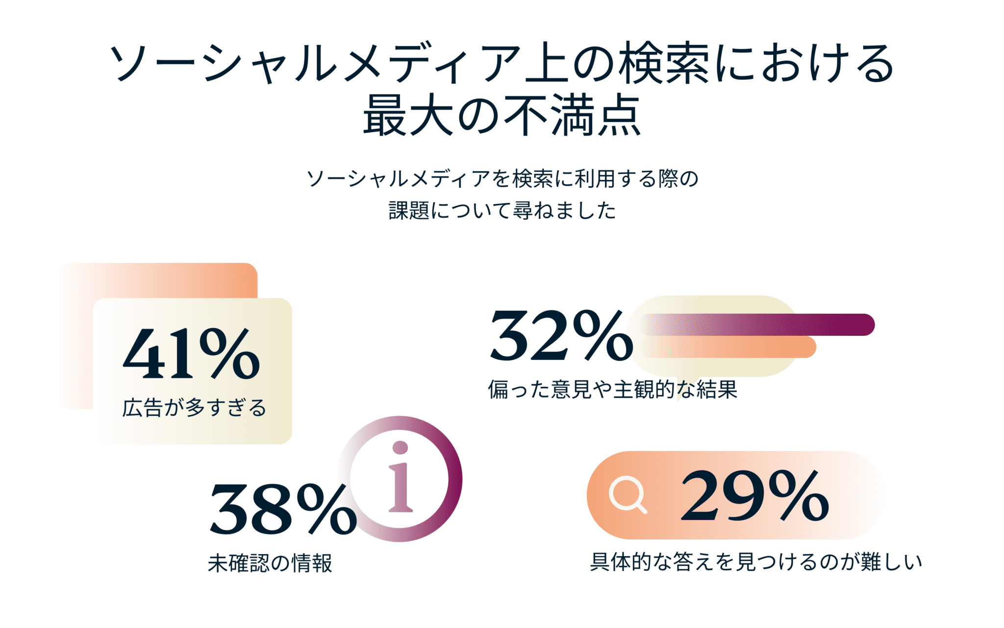The Biggest Frustrations Of Searching On Social Media 5