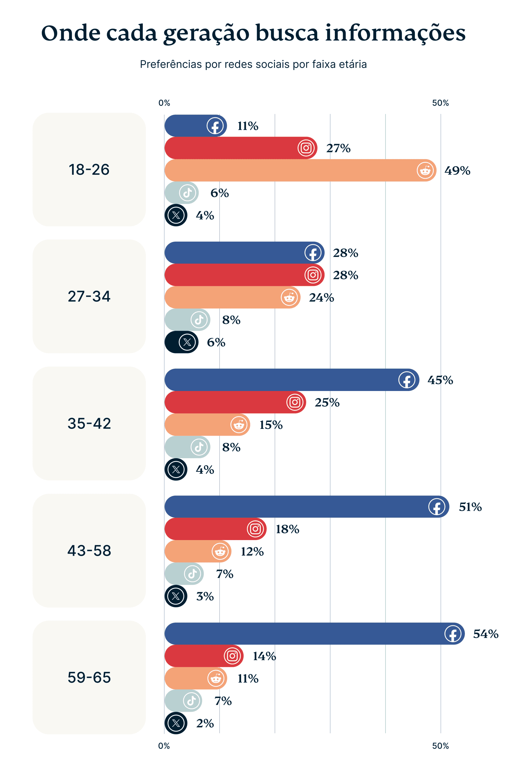 Daily Usage Google Vs Social Media By Generation 1 3 Scaled
