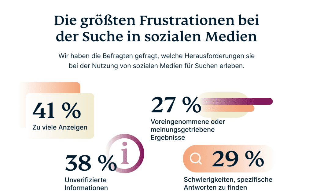 The Biggest Frustrations Of Searching On Social Media 4 1024x642 1