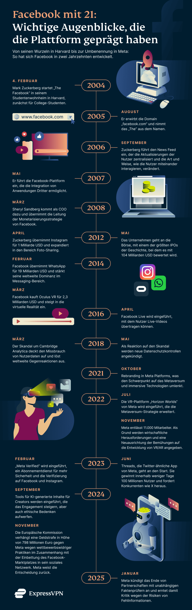 XV Fb 21 Anniv Graphic 1 9 Scaled
