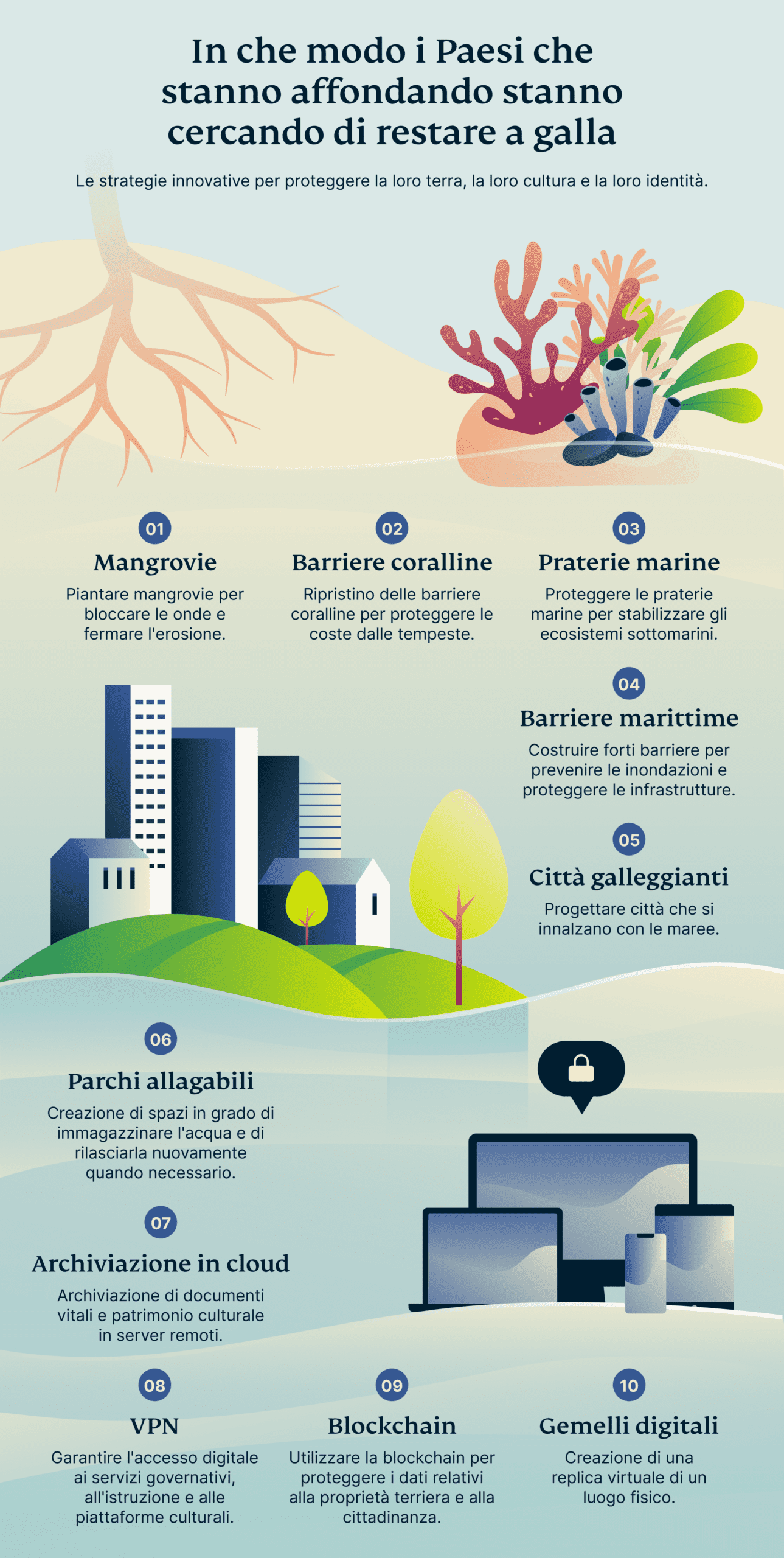 How Sinking Nations Fighting Stay Above Water Scaled