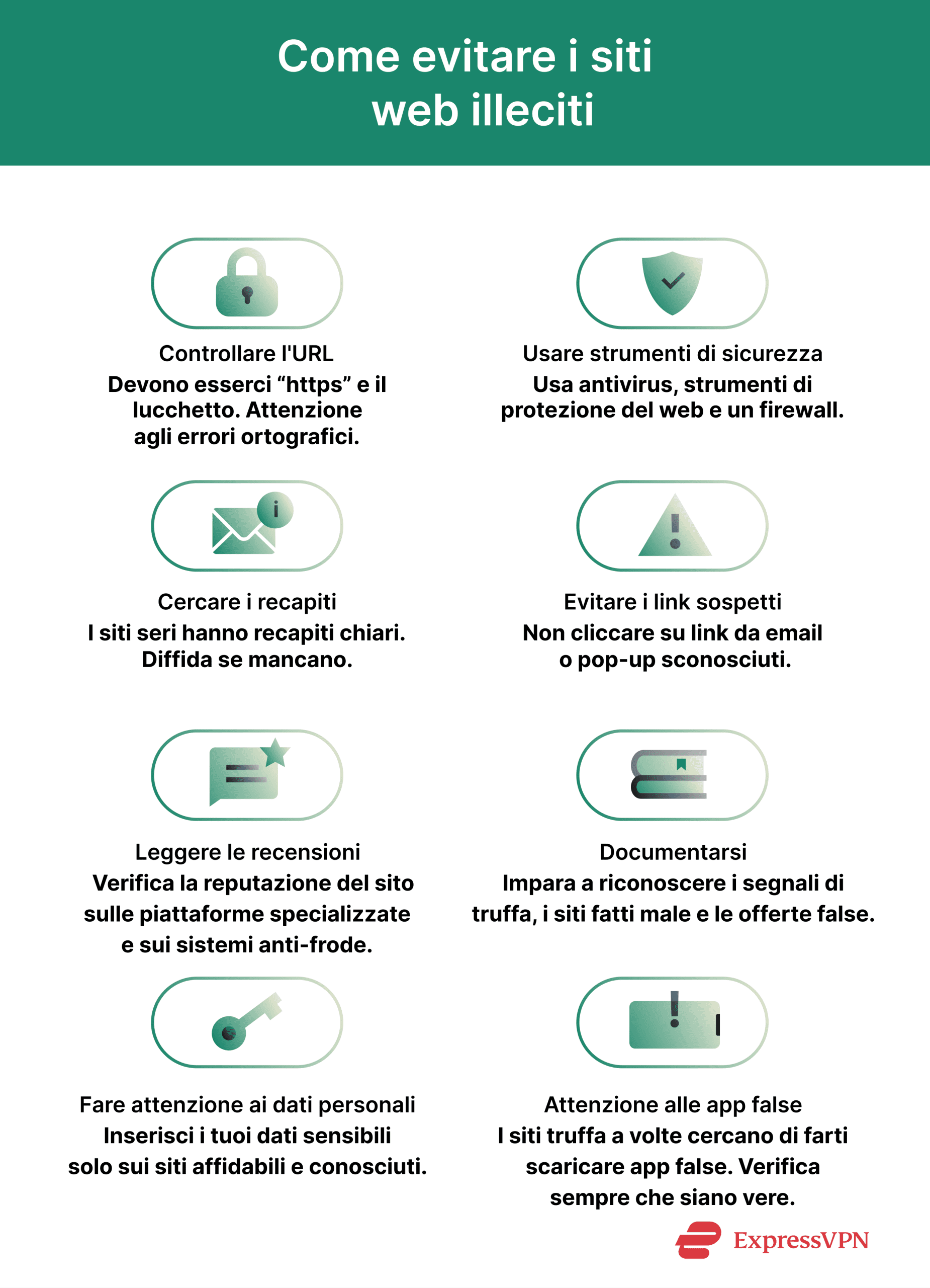 A step-by-step checklist showing how to avoid fraudulent websites.
