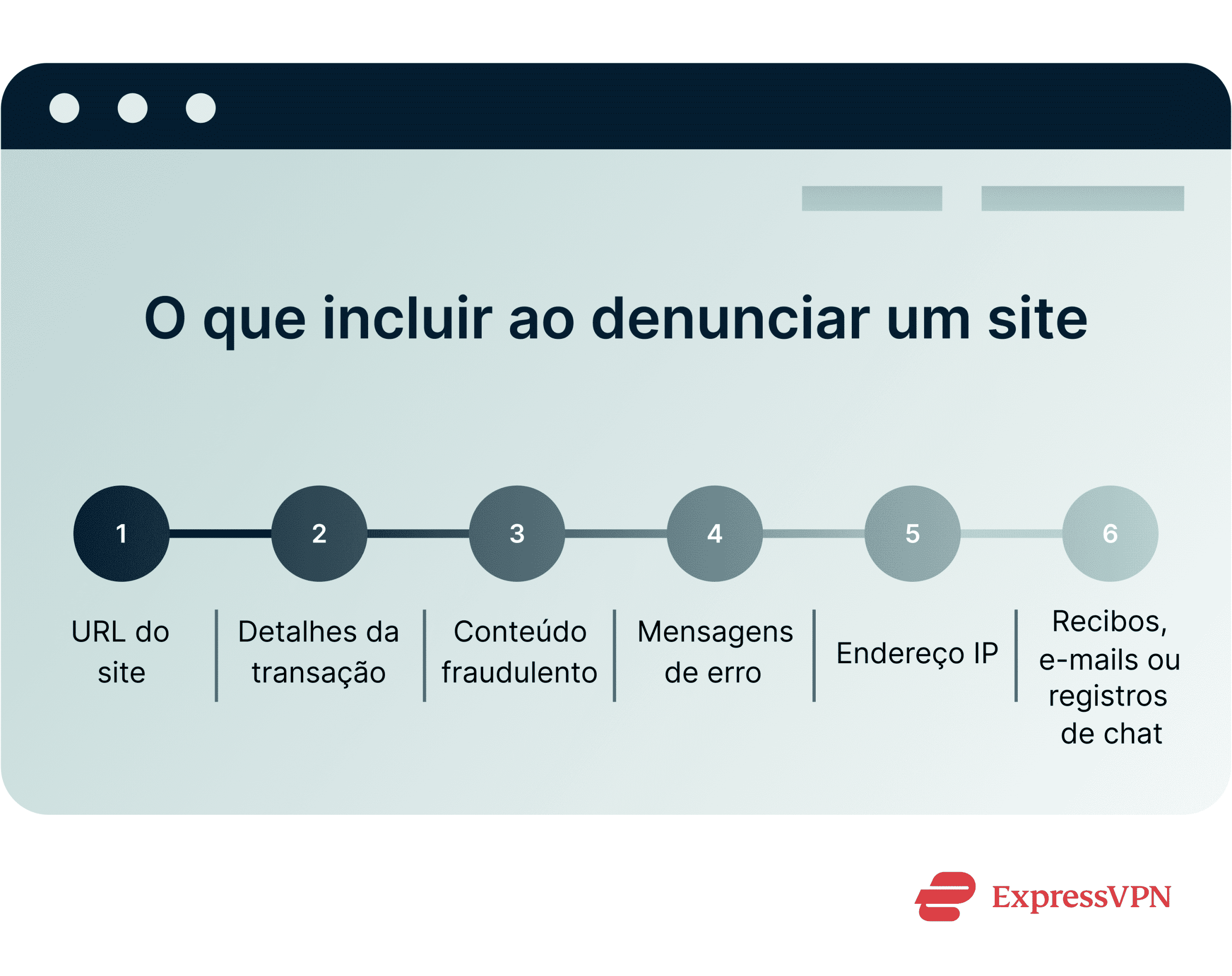 How To Report A Website What To Include In A Website Report.