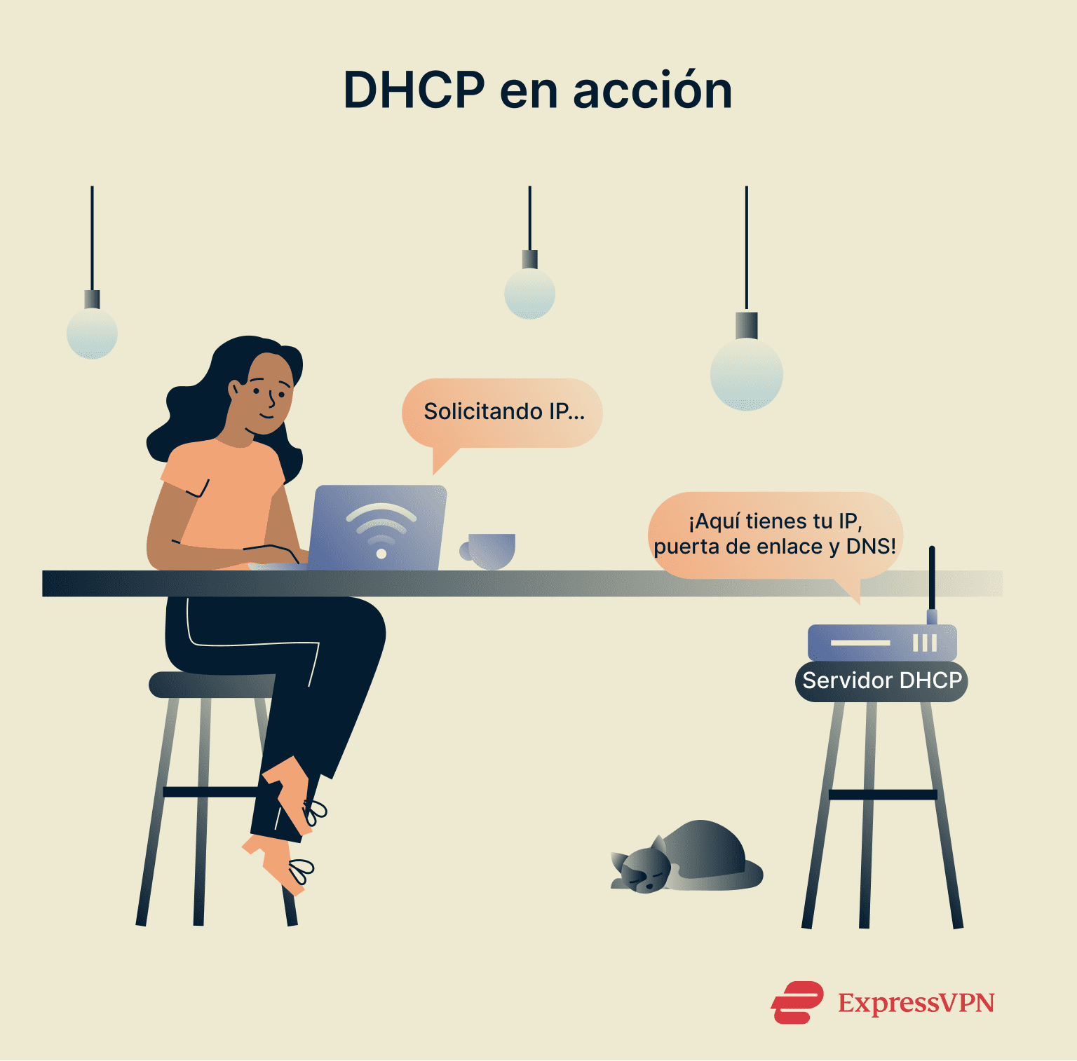 Illustration showing DHCP in action.