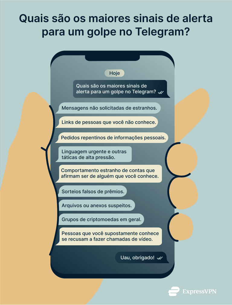 Telegram Scams What Are The Biggest Red Flags For A Telegram Scam 1 4