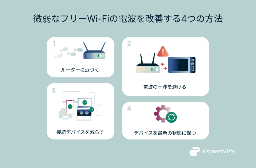 Tips to boost weak public Wi-Fi: move closer, reduce interference, disconnect devices, update software.