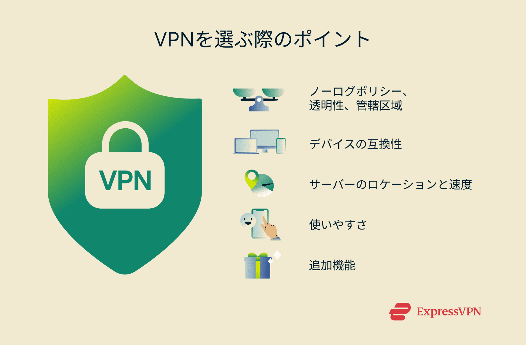 Factors to consider to choose the right VPN.