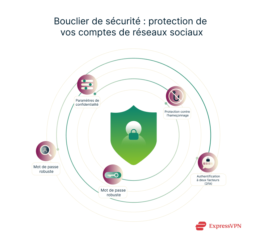 Illustration Security Shield Protecting Your Social Media Accounts Fr 2