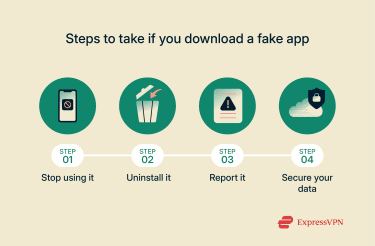 A list of steps to follow if you download a fake app.