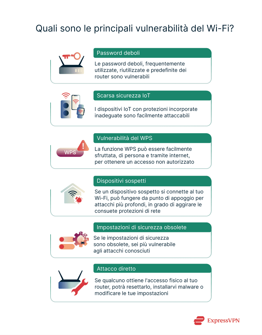 Illustrations 3 What Are The Most Common Wi Fi Vulnerabilities 1 Scaled It
