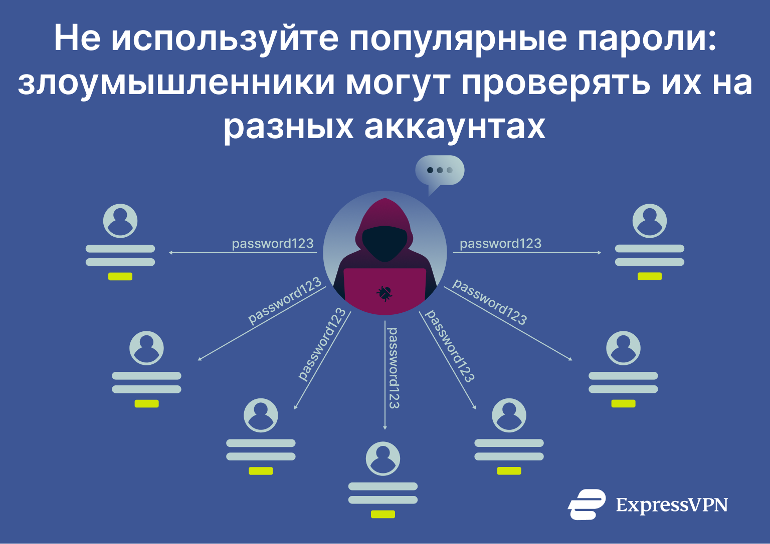 A diagram showing how businesses can give different teams access to different sets of credentials.