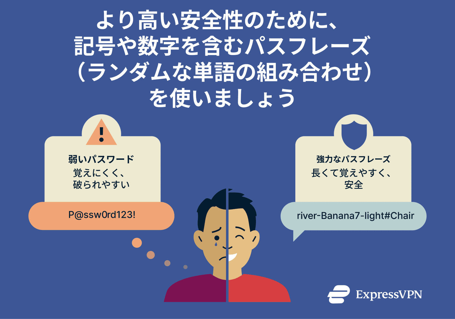An explanation of passphrases showing their superiority to easy-to-guess passwords.