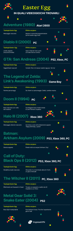 Express Vpn Easter Egg A 1
