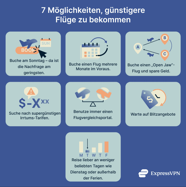 A list of ways to get cheaper flights