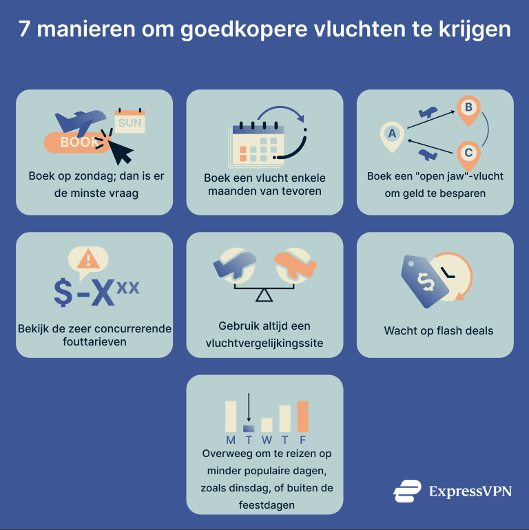 A list of ways to get cheaper flights