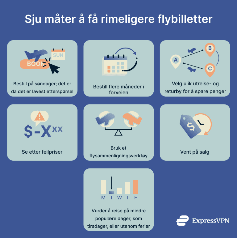 A list of ways to get cheaper flights