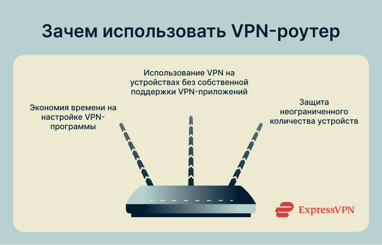 How To Install A Vpn On A Router Reasons To Use A Vpn Router 1