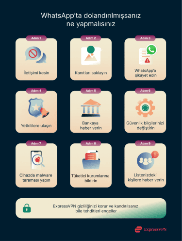 Illustration What To Do If Youve Been Scammed On Whatsapp Tr