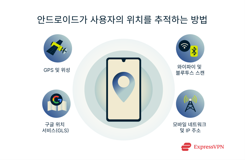 Illustration How Android Tracks Your Location Ko