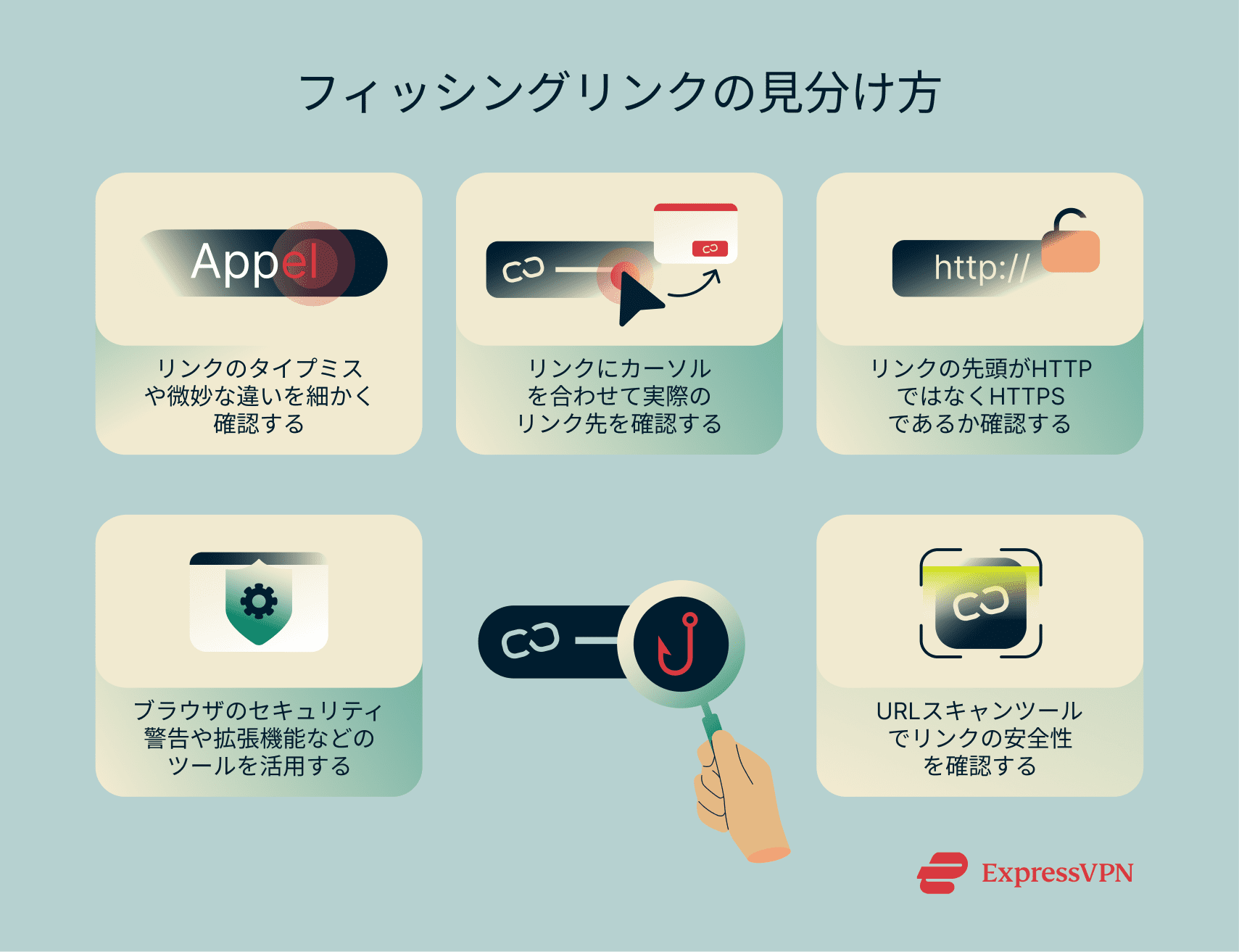 Illustration How To Spot A Phishing Link Jp