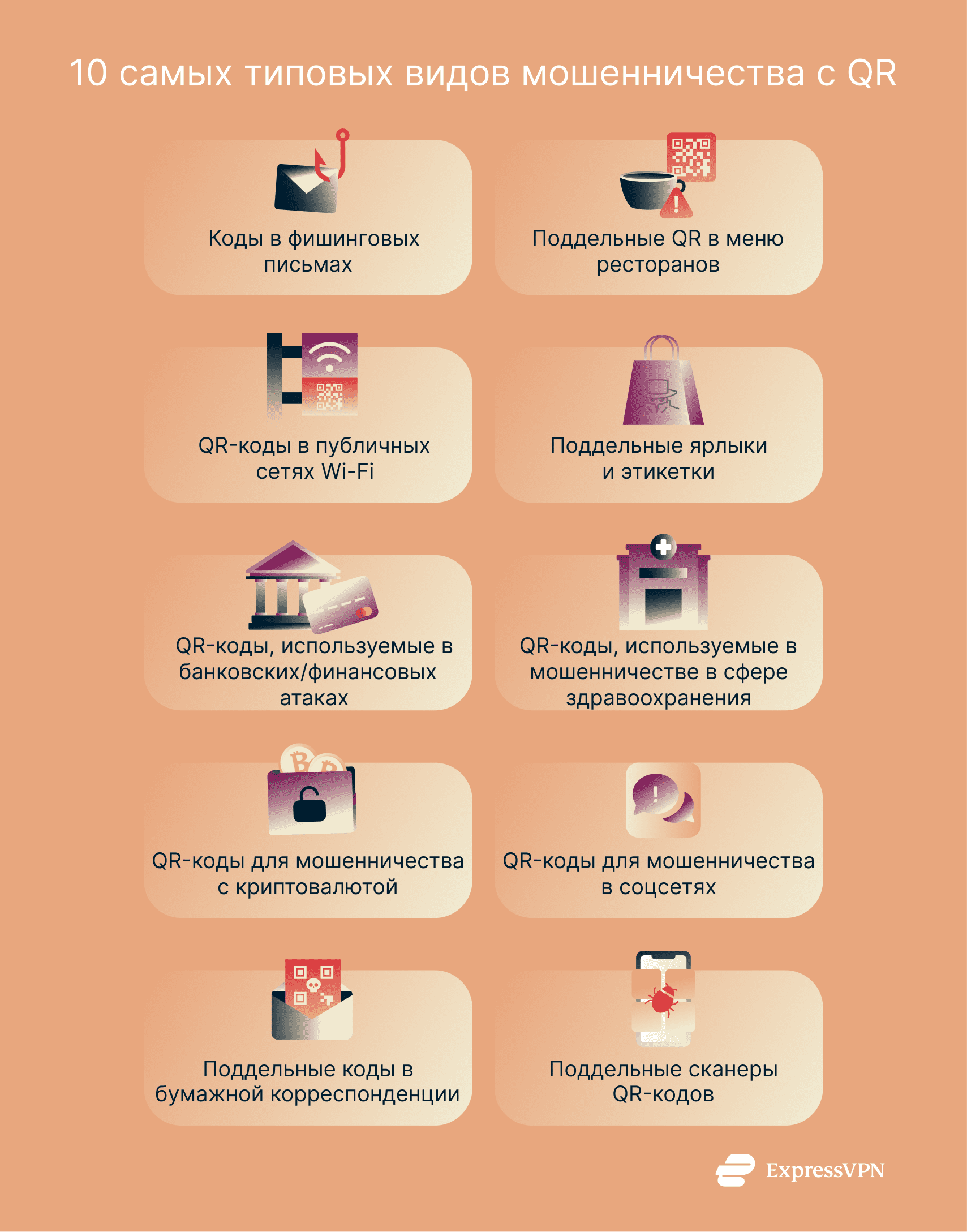 Infographic showing 10 widespread QR code scams.