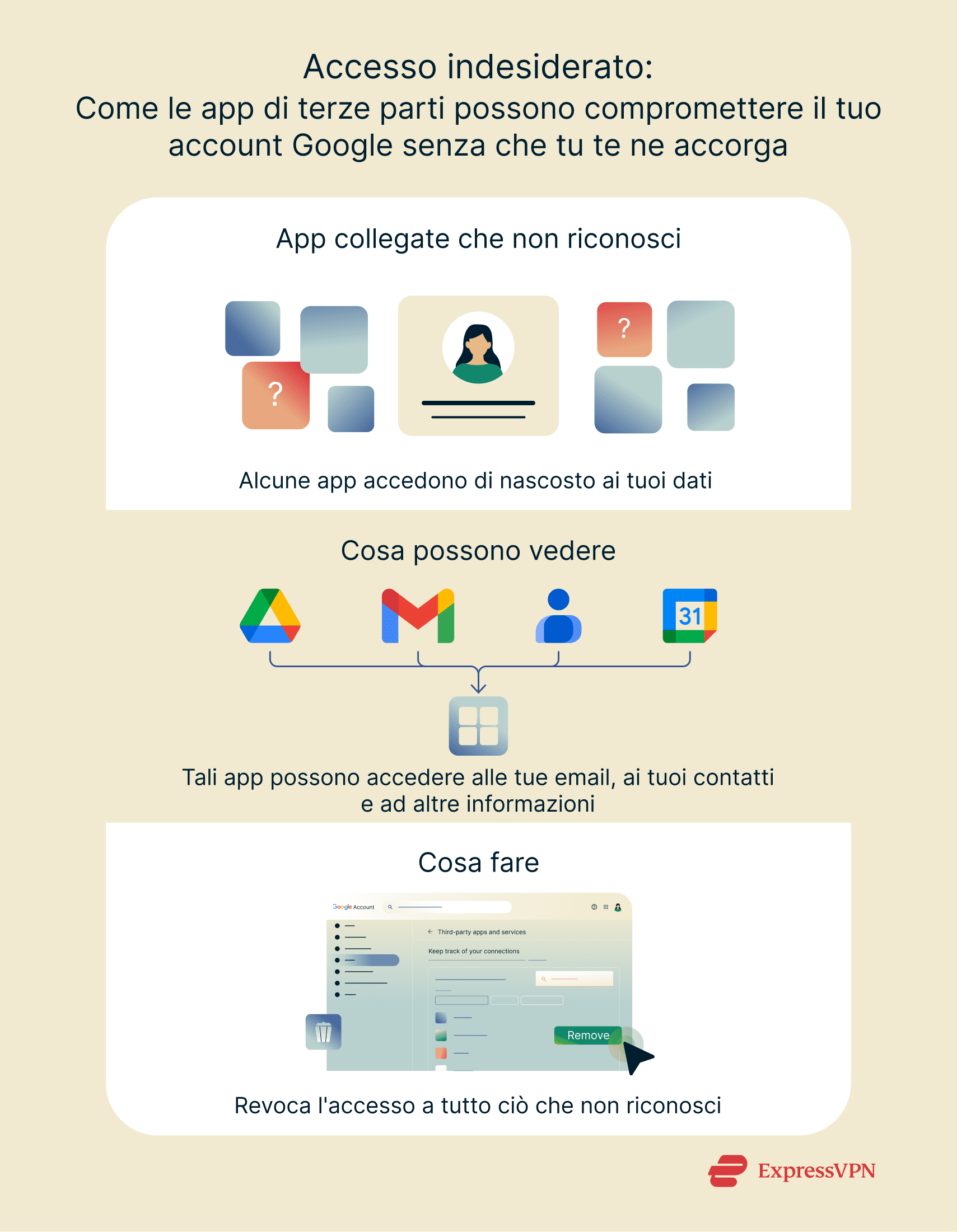 Graphic showing how third-party apps can quietly compromise your Google account.