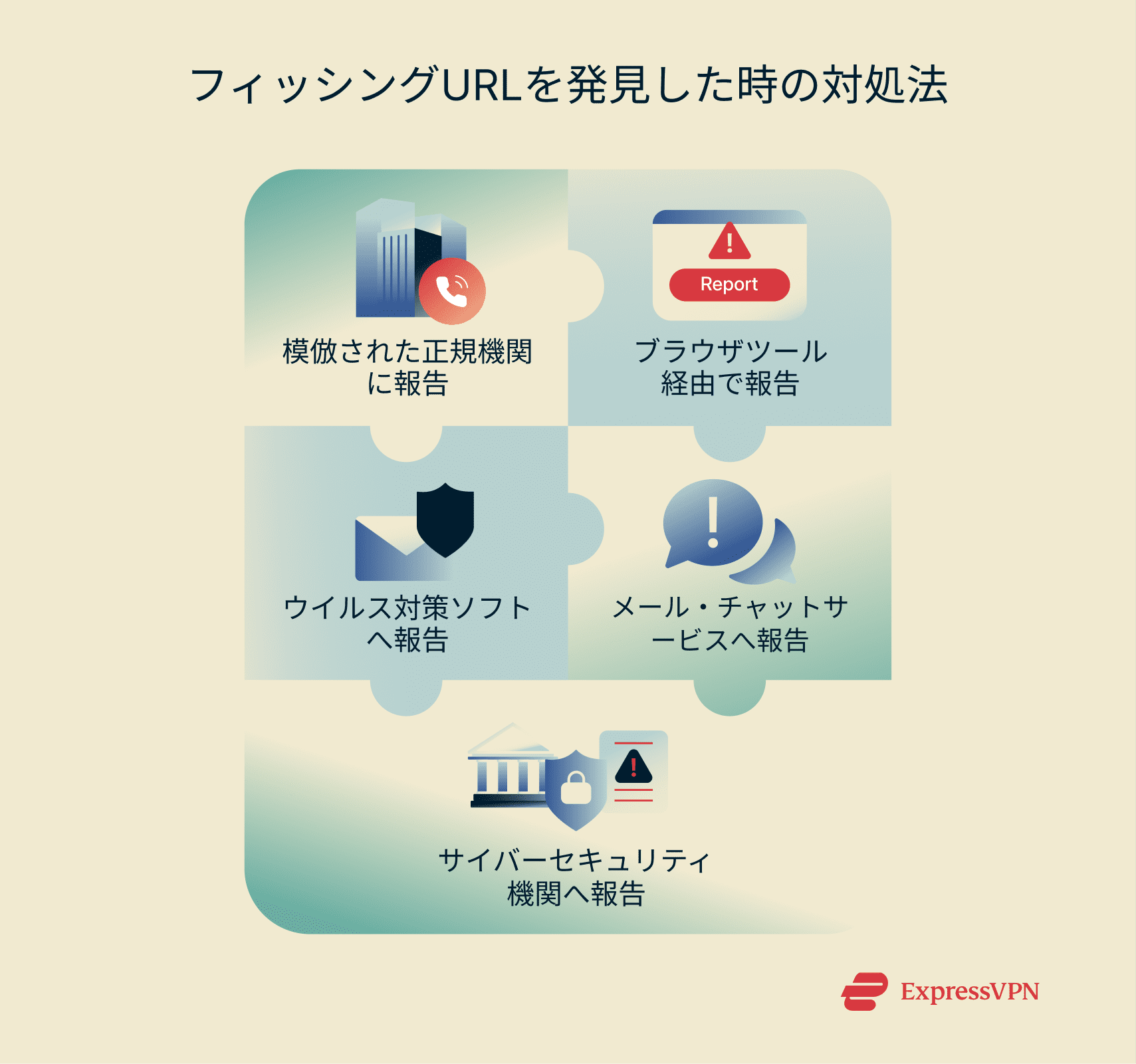 A list of ways you can report and stop URL phishing scammers.