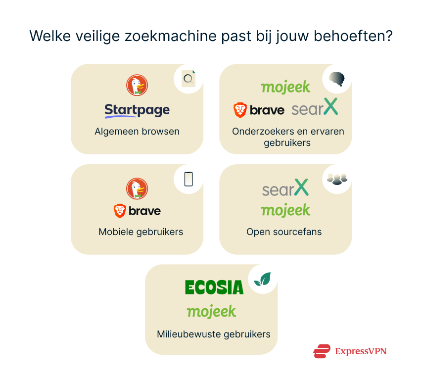 Illustration Which Private Search Engine Fits Your Needs 1 1 1