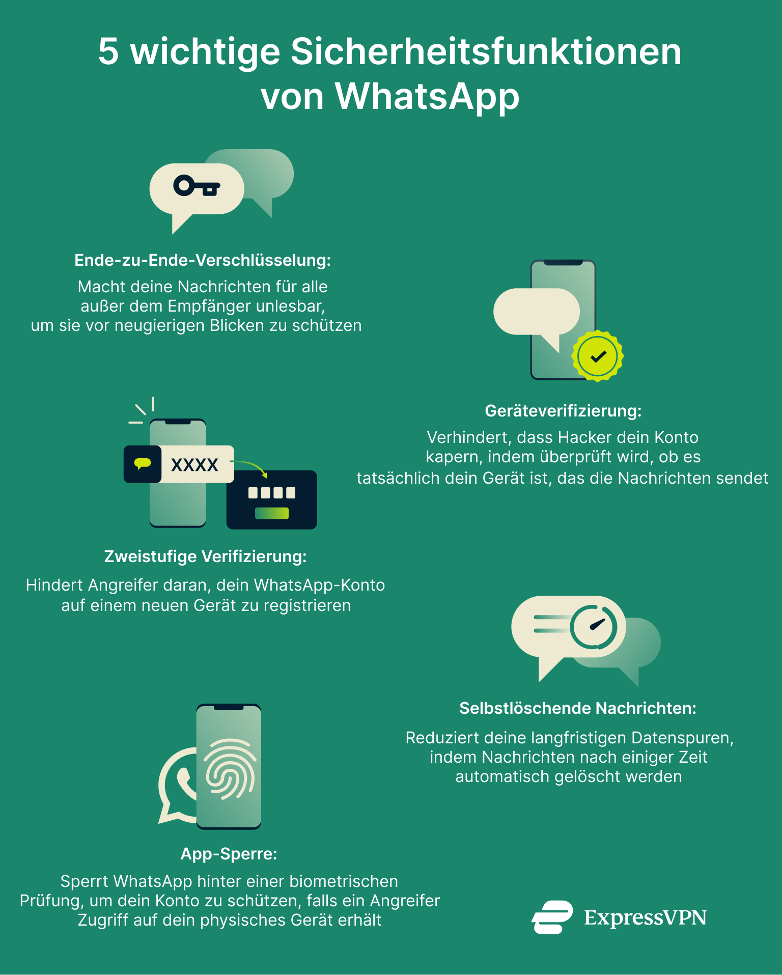 Is Whatsapp Safe To Use 5 Key Whatsapp Security Features De
