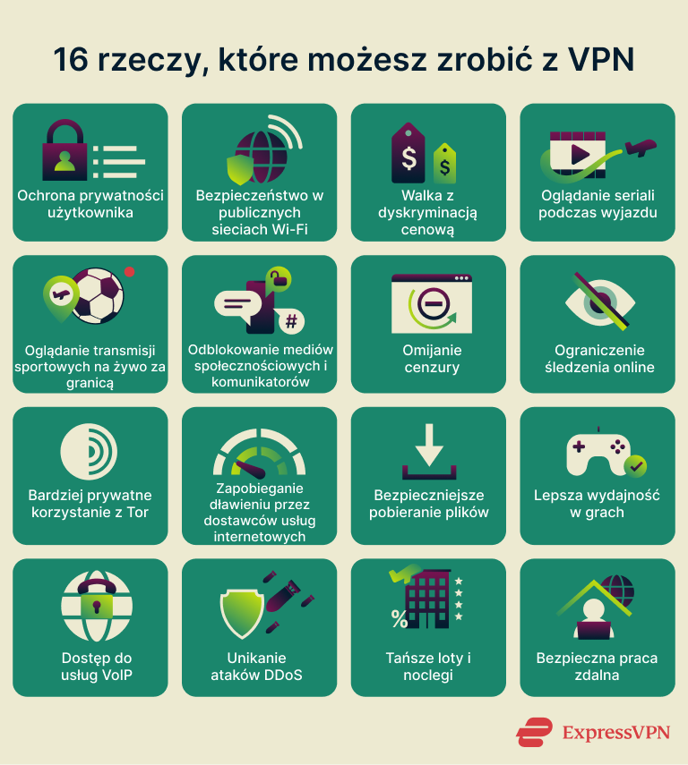 Uses For Vpn 16 Things You Can Do With A Vpn 1 6