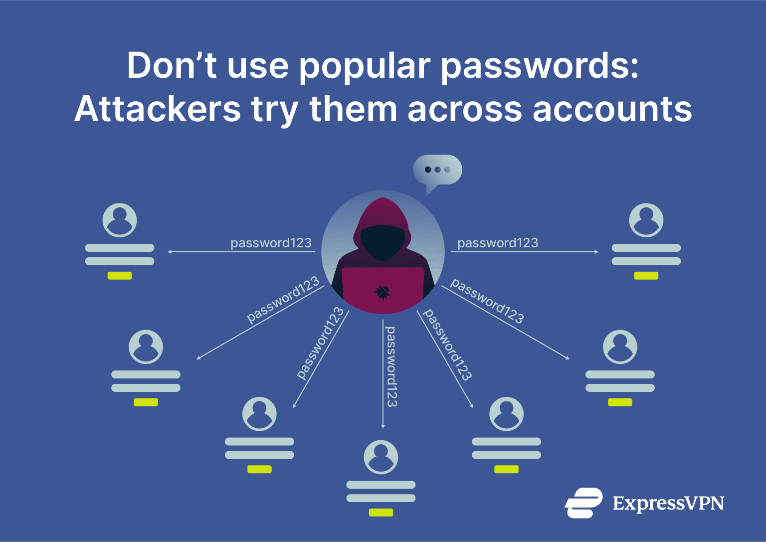 A diagram showing how businesses can give different teams access to different sets of credentials.