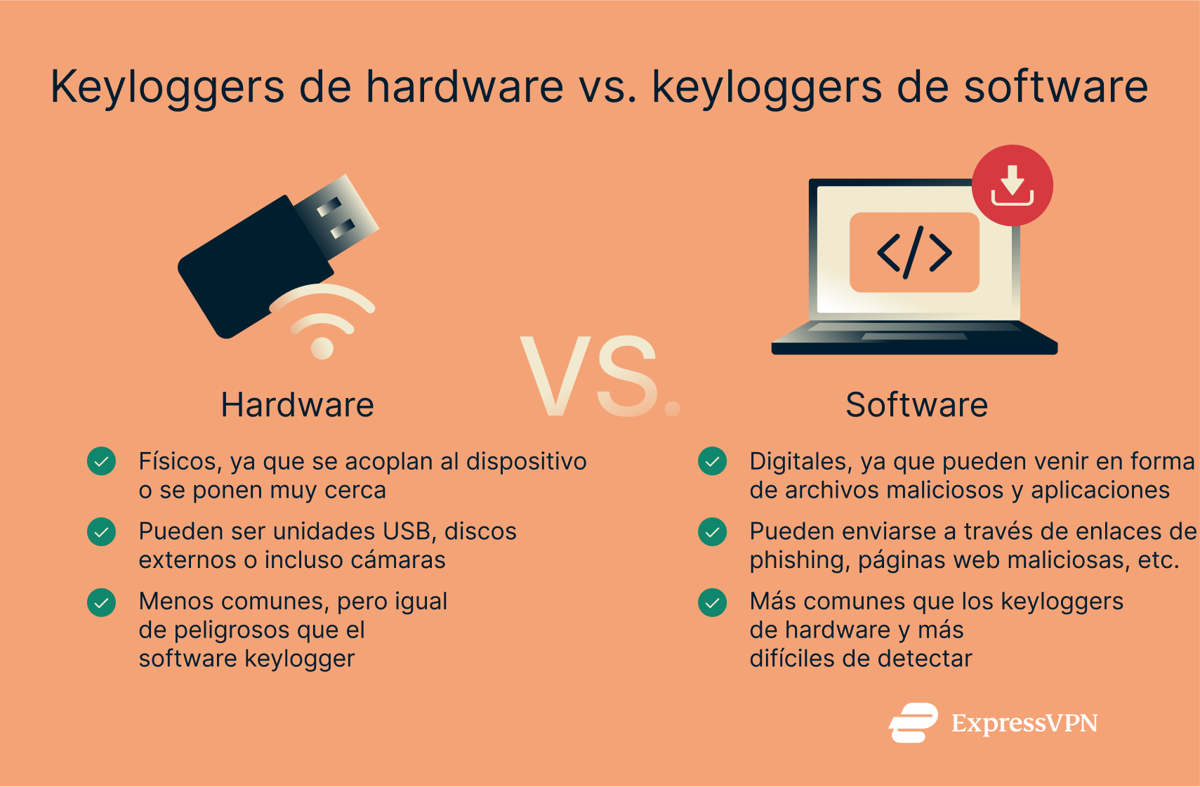 A comparison of hardware and software-based keyloggers.