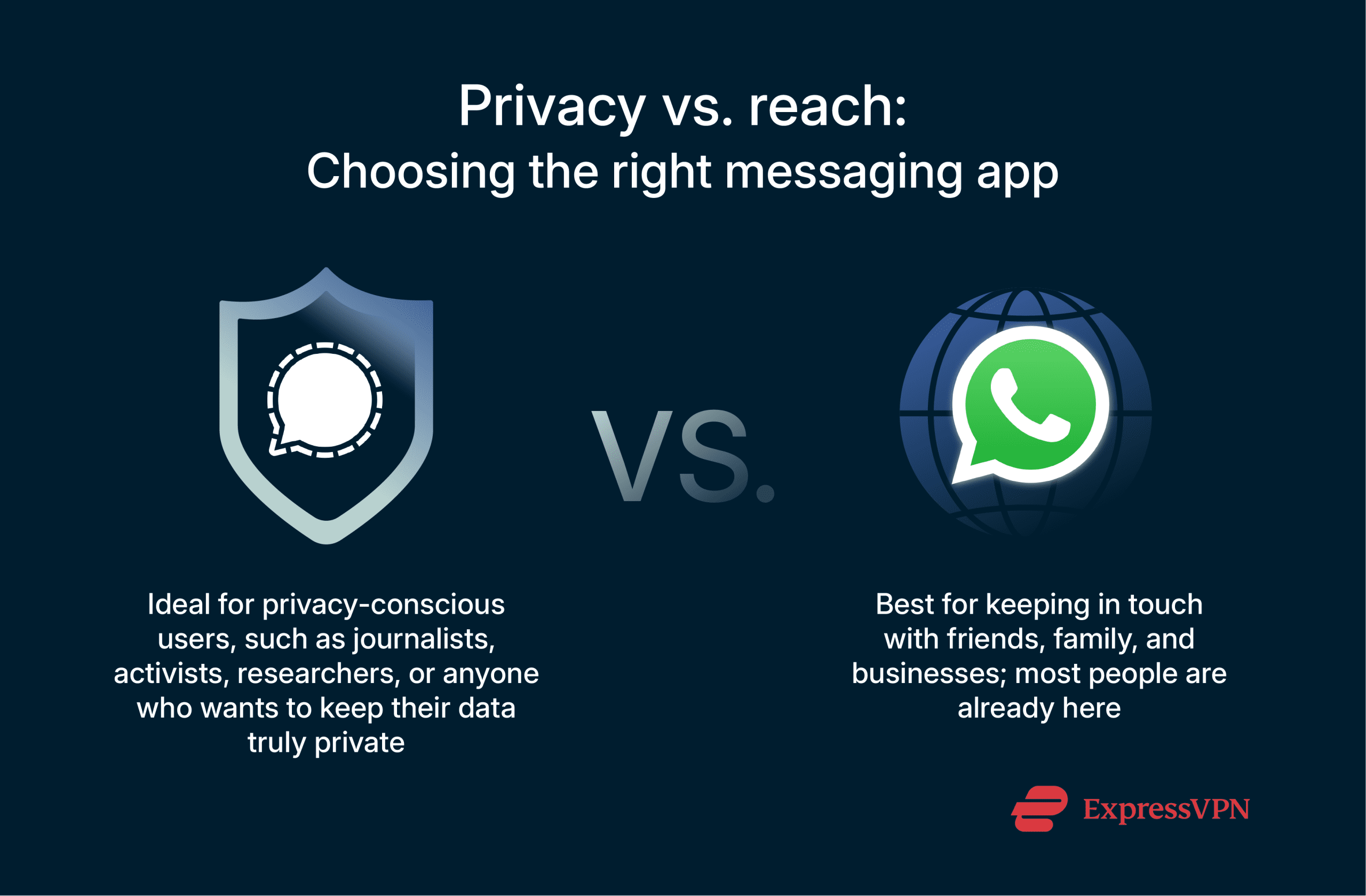 Choosing between WhatsApp and Signal.