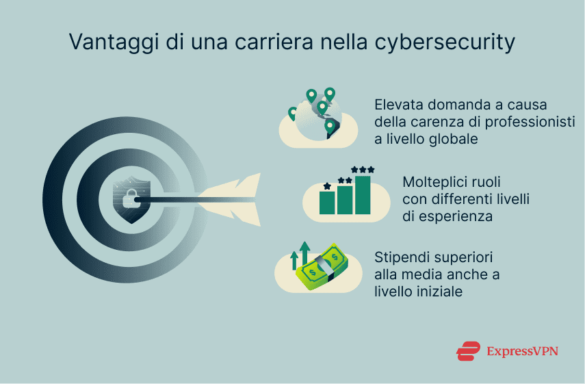 3 reasons to pursue a job in cybersecurity