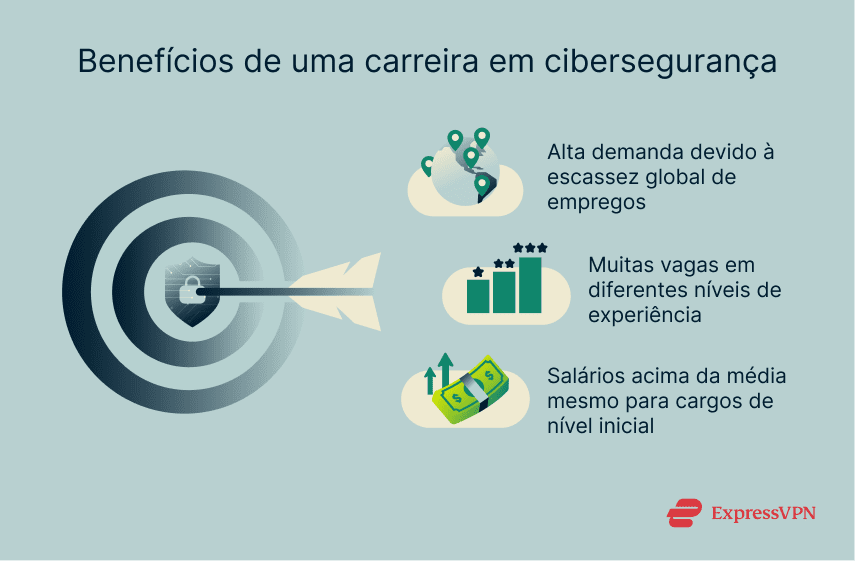 3 reasons to pursue a job in cybersecurity