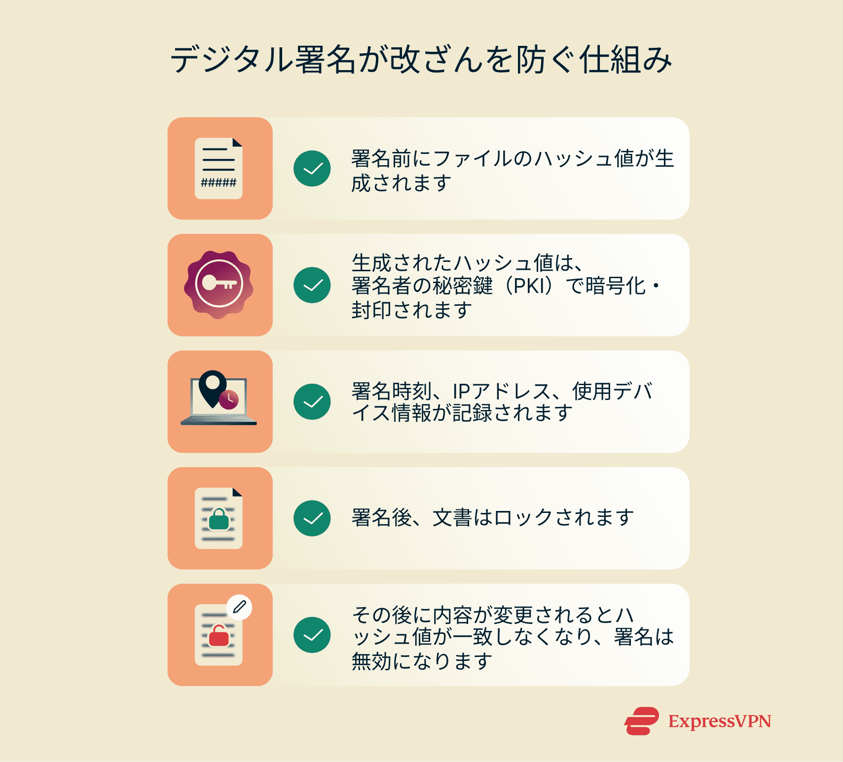 Illustration How Digital Signatures Prevent Tampering Jp