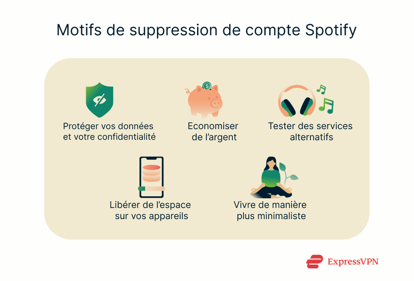 Illustration Reasons To Delete Your Spotify Account Fr 1