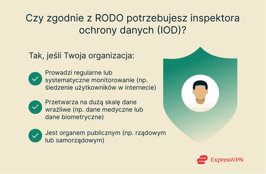 Three criteria for when a Data Protection Officer is required under GDPR.