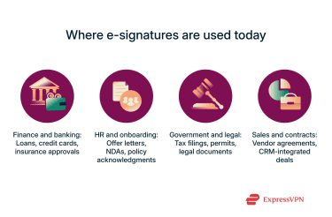 Infpgraphic showing where e-signatures are used today.