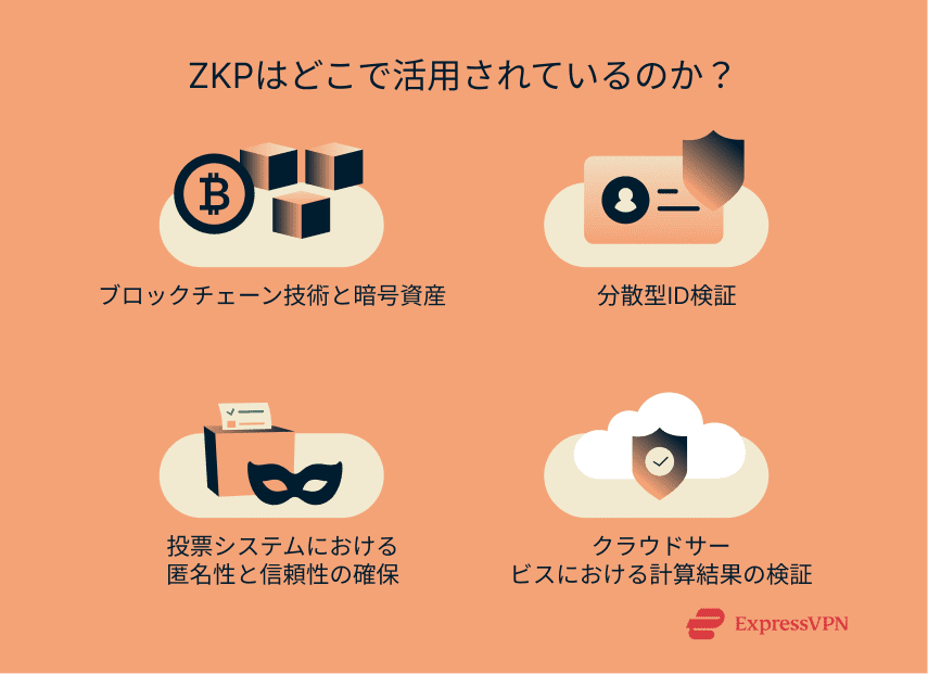 Image Where Is Zkp Used Ja