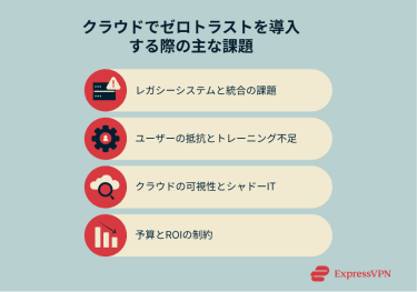 Key challenges when implementing zero trust in the cloud.