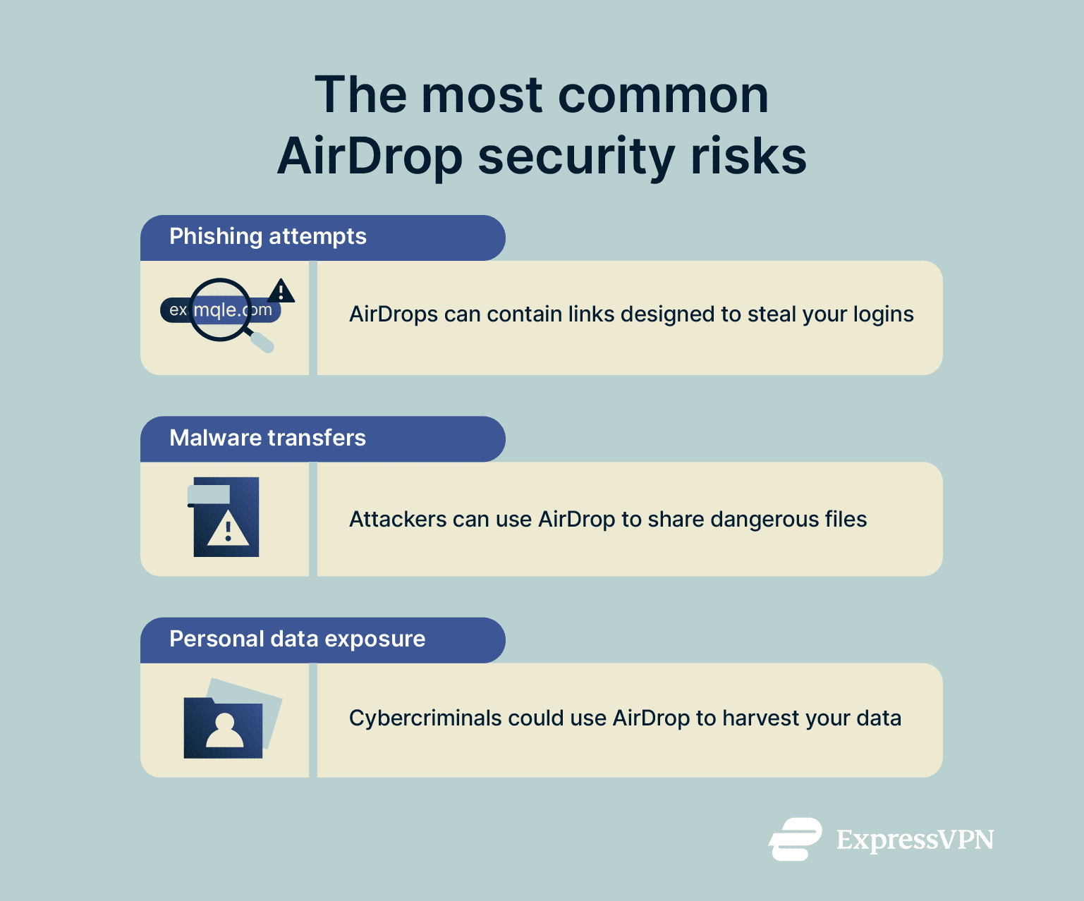 A list of 3 AirDrop security risks.