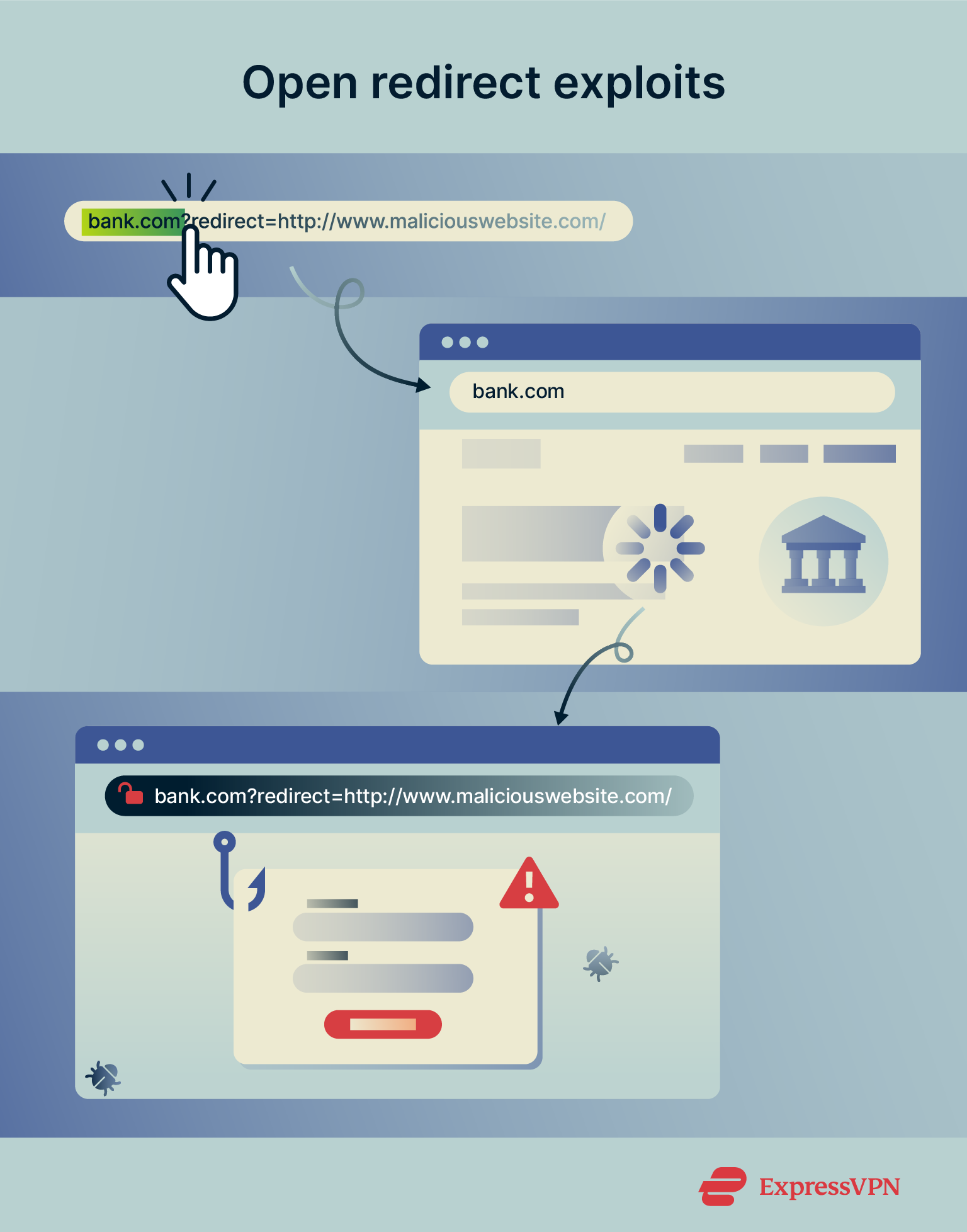 Illustration showing open redirect exploit attack.